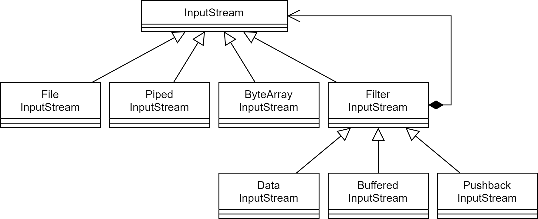 InputStream