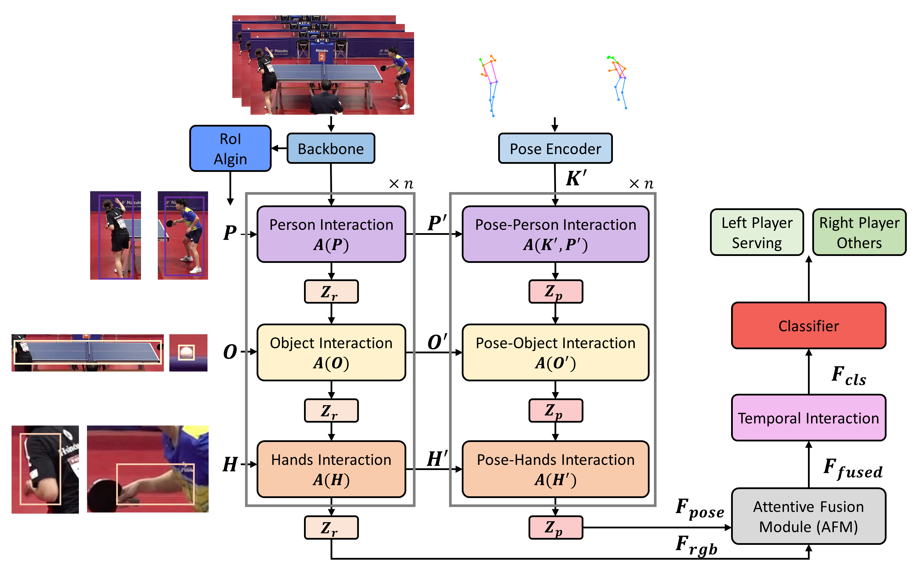 Network-Architecture