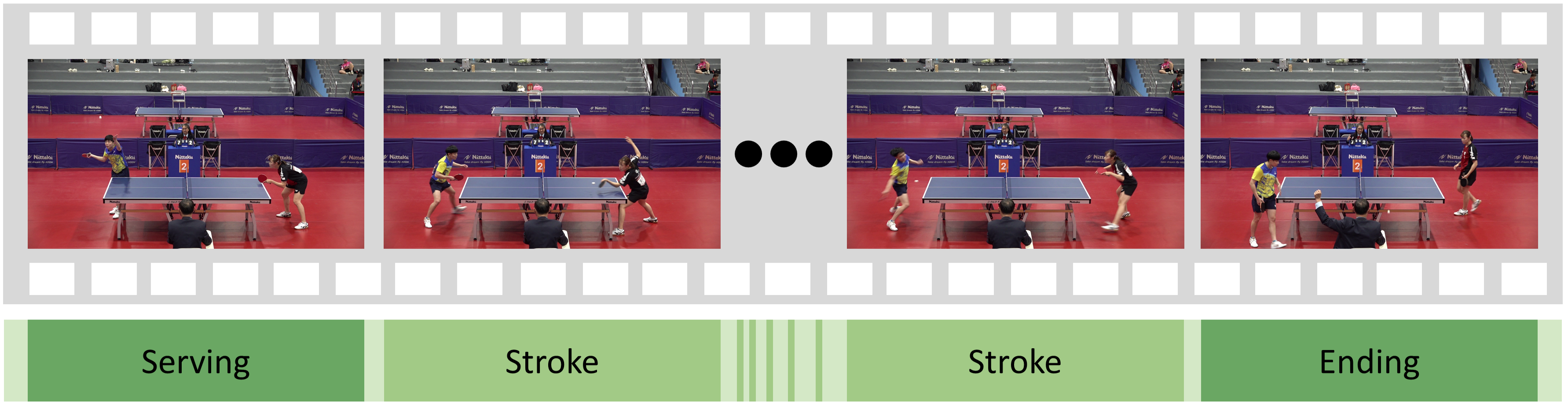 Table-Tennis-Video-Timeline-Diagram