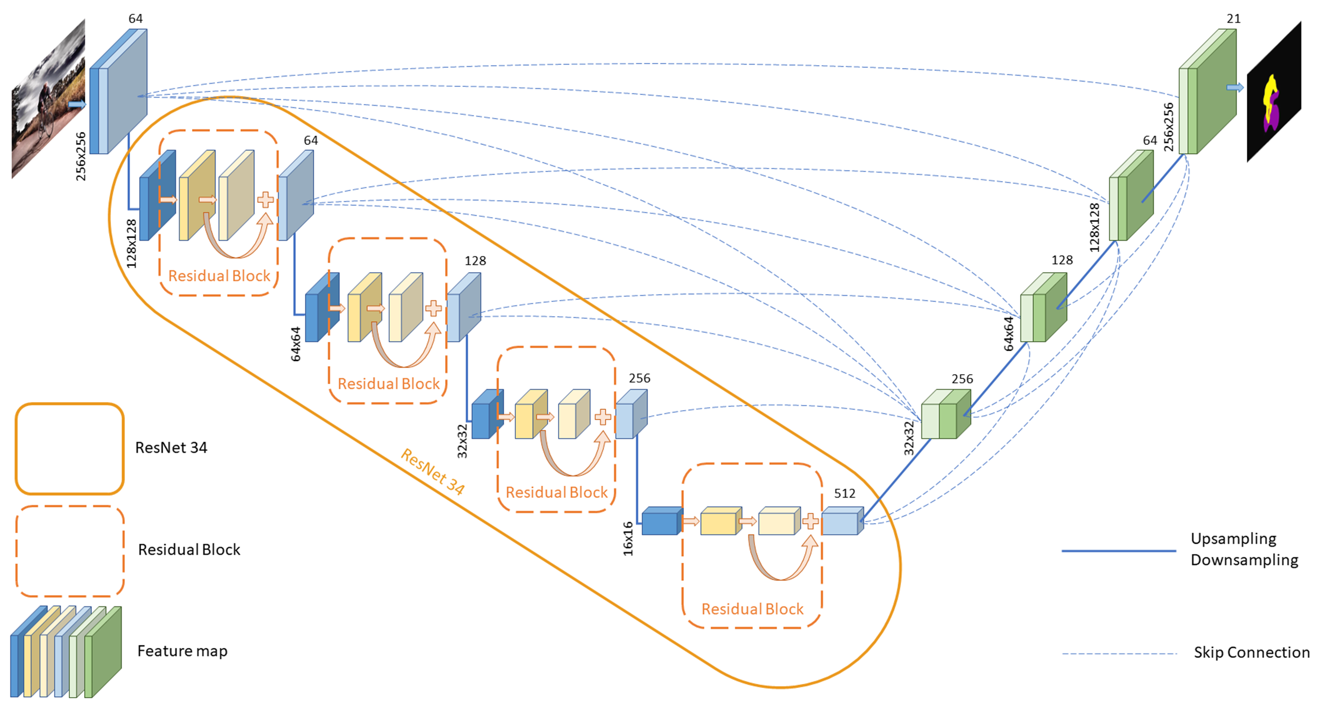 UNet3Plus-Segmentation-Architecture