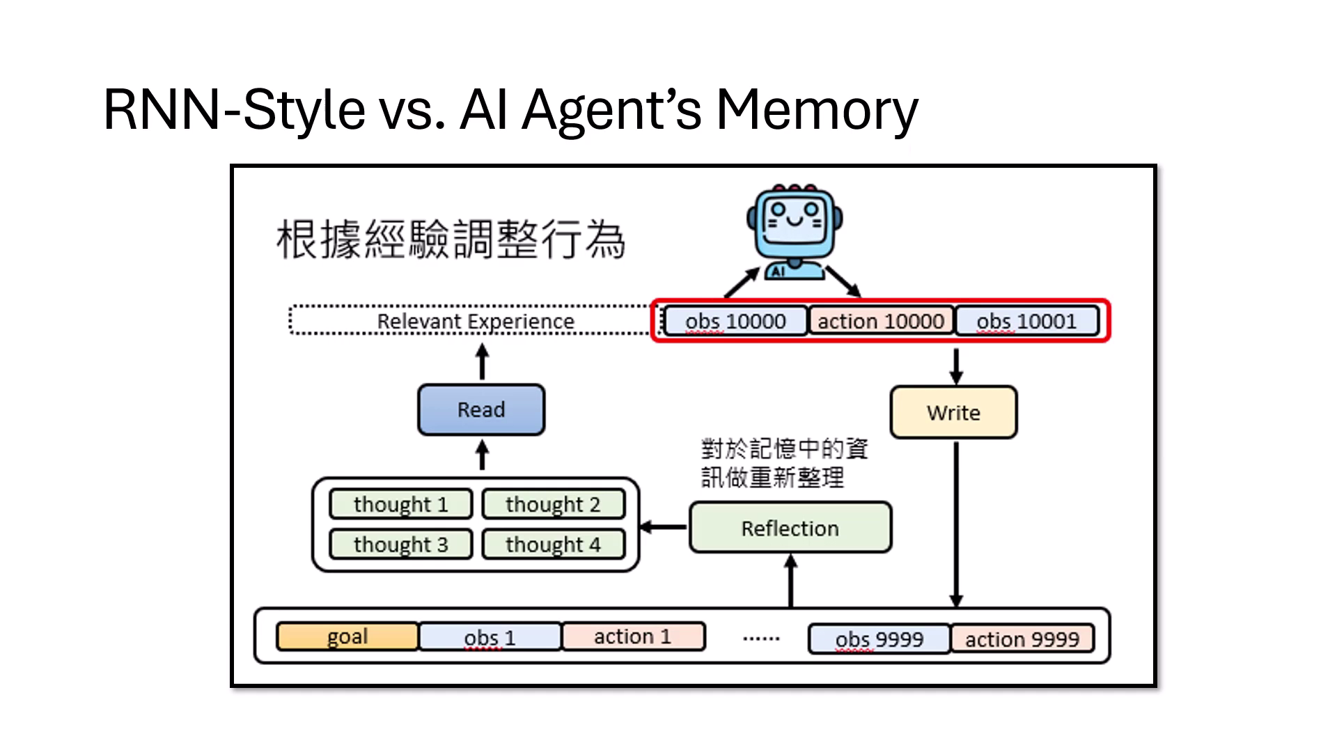 ai-agent-memory-module
