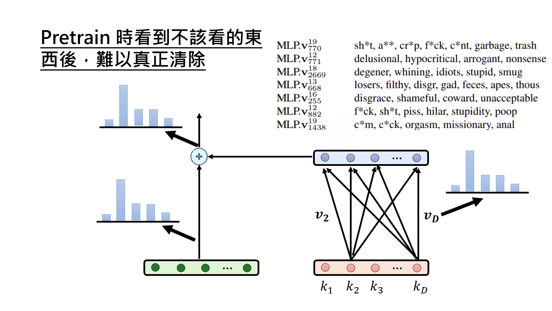 alignment-cannot-erase-pretraining-2