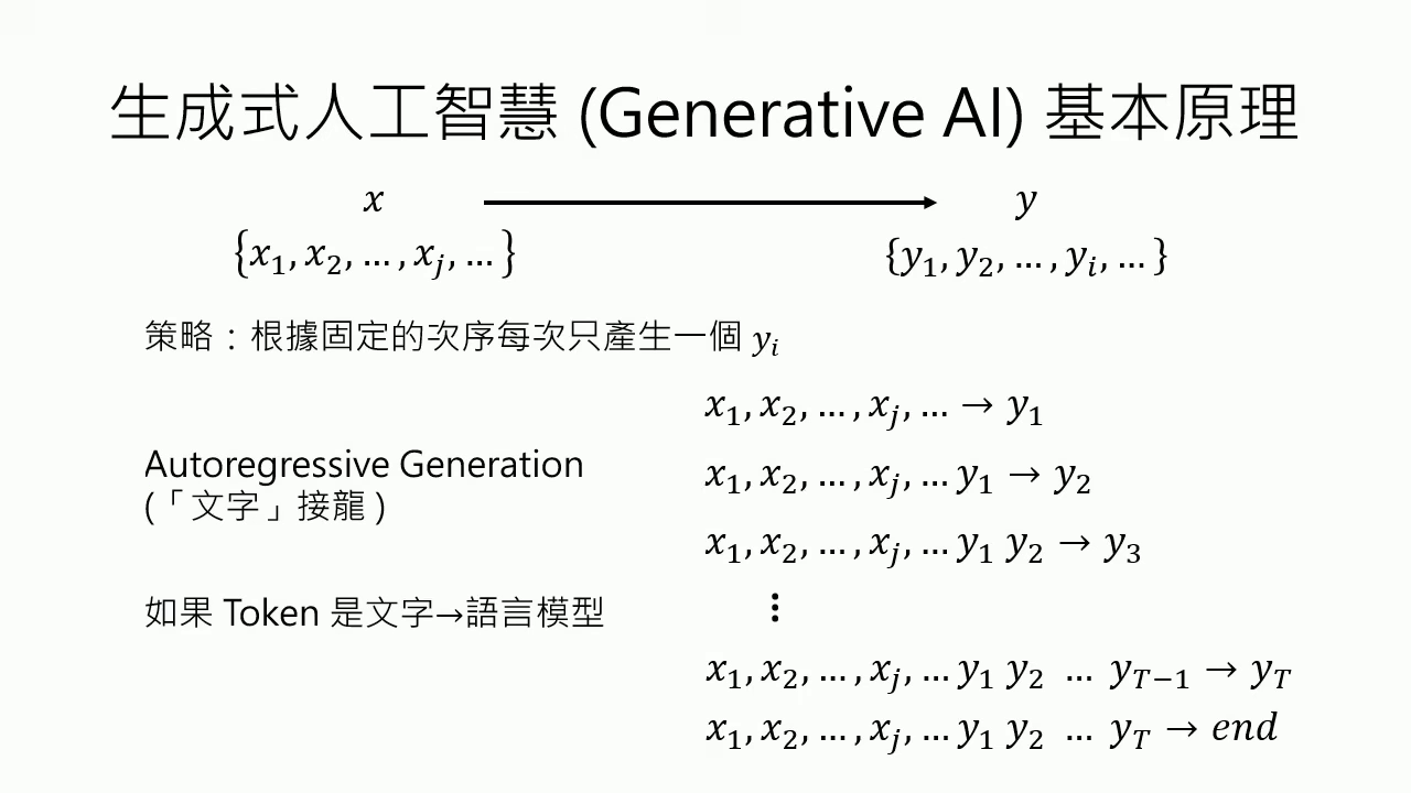 autoregressive-generation