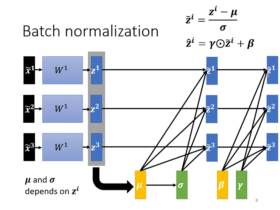 batch-normalization