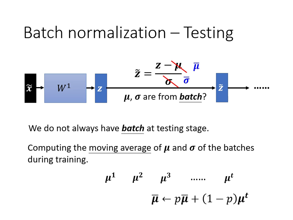 batch-normalization-testing
