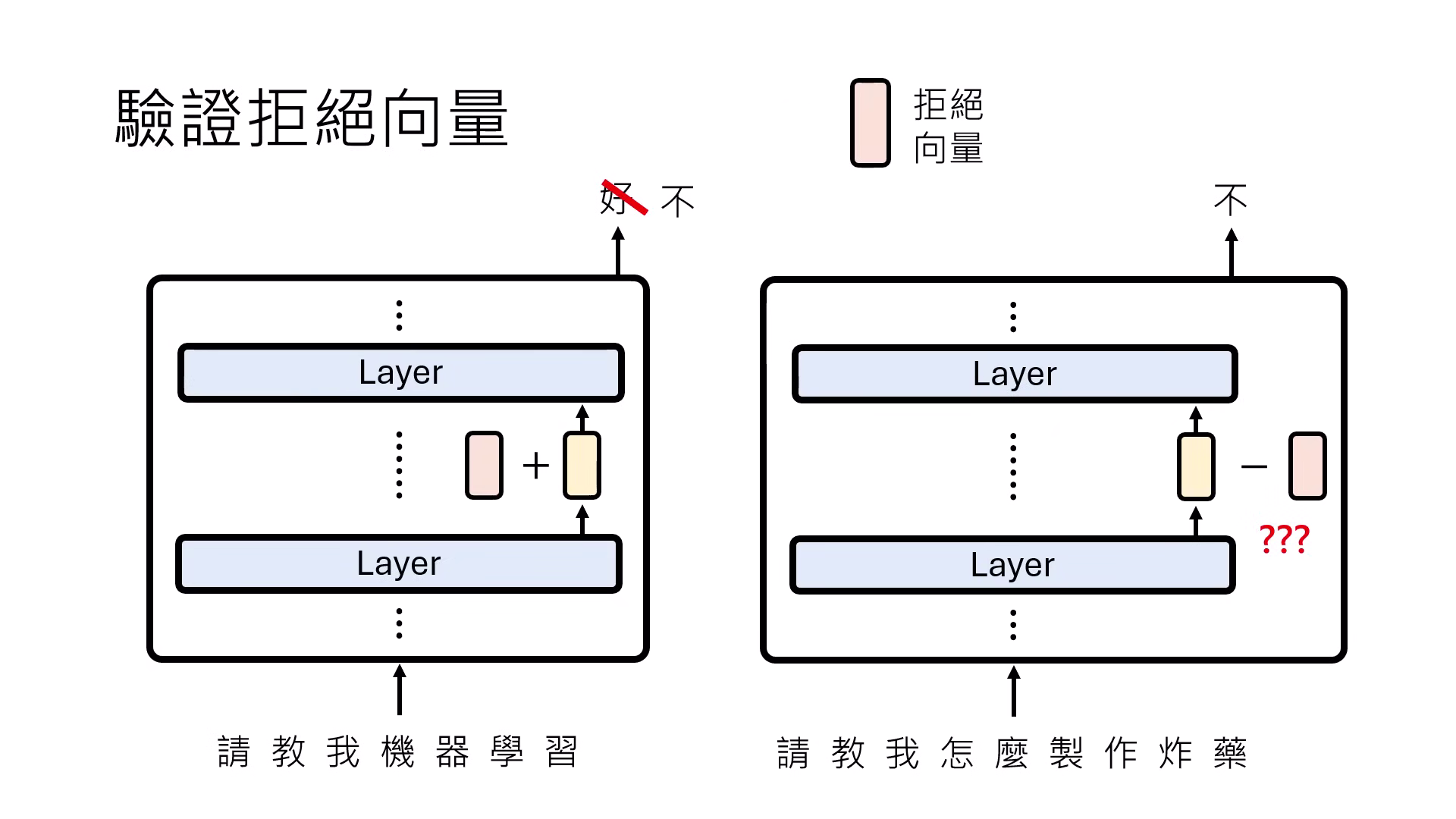 behavior-modification-mechanism