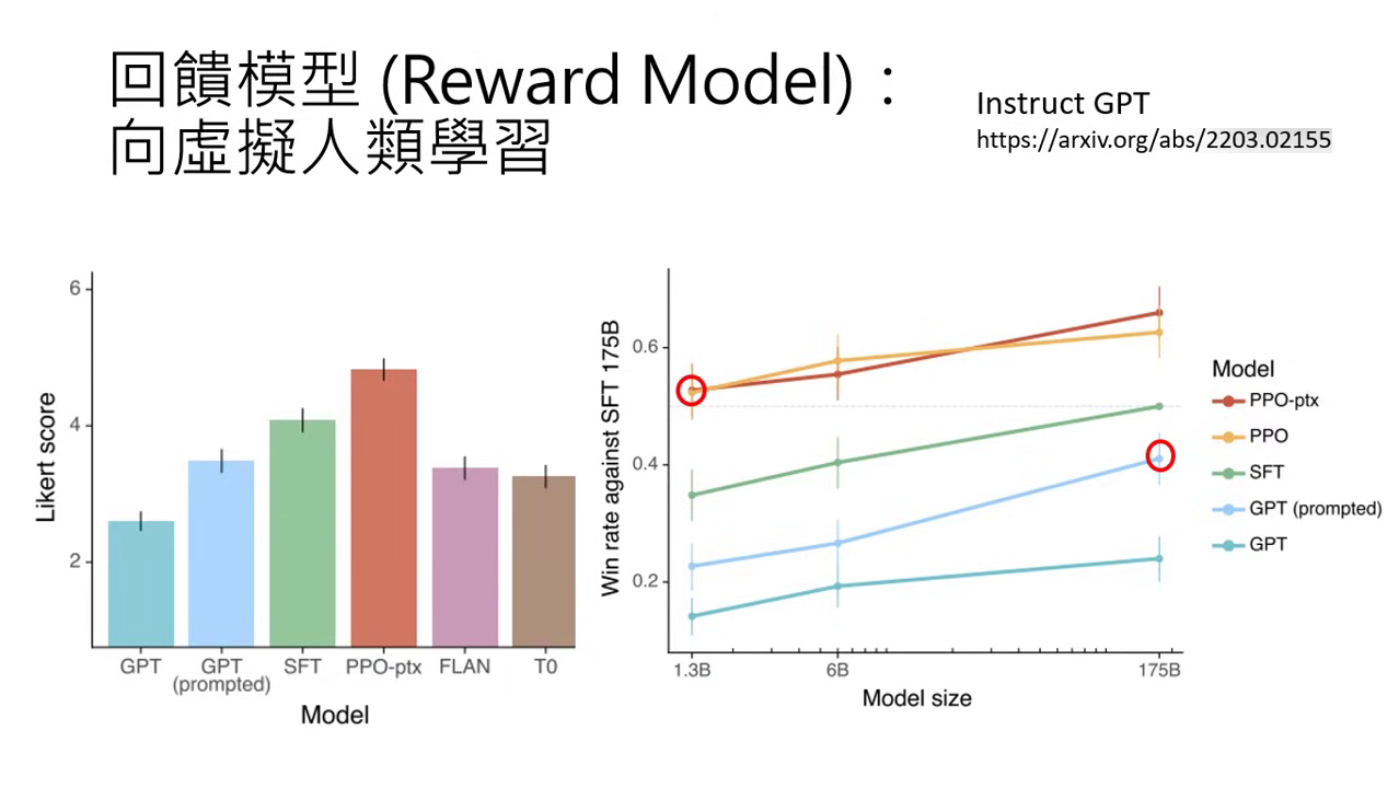 benefits-of-reward-models