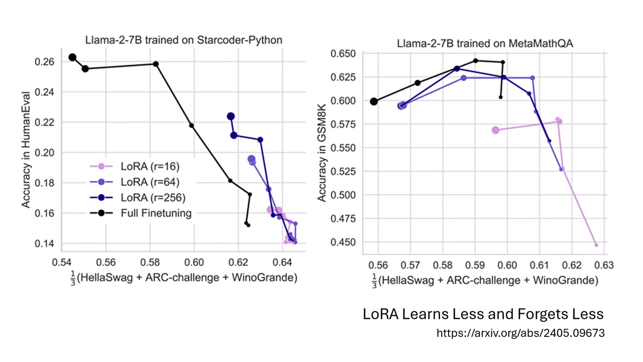 better-learning-worse-forgetting