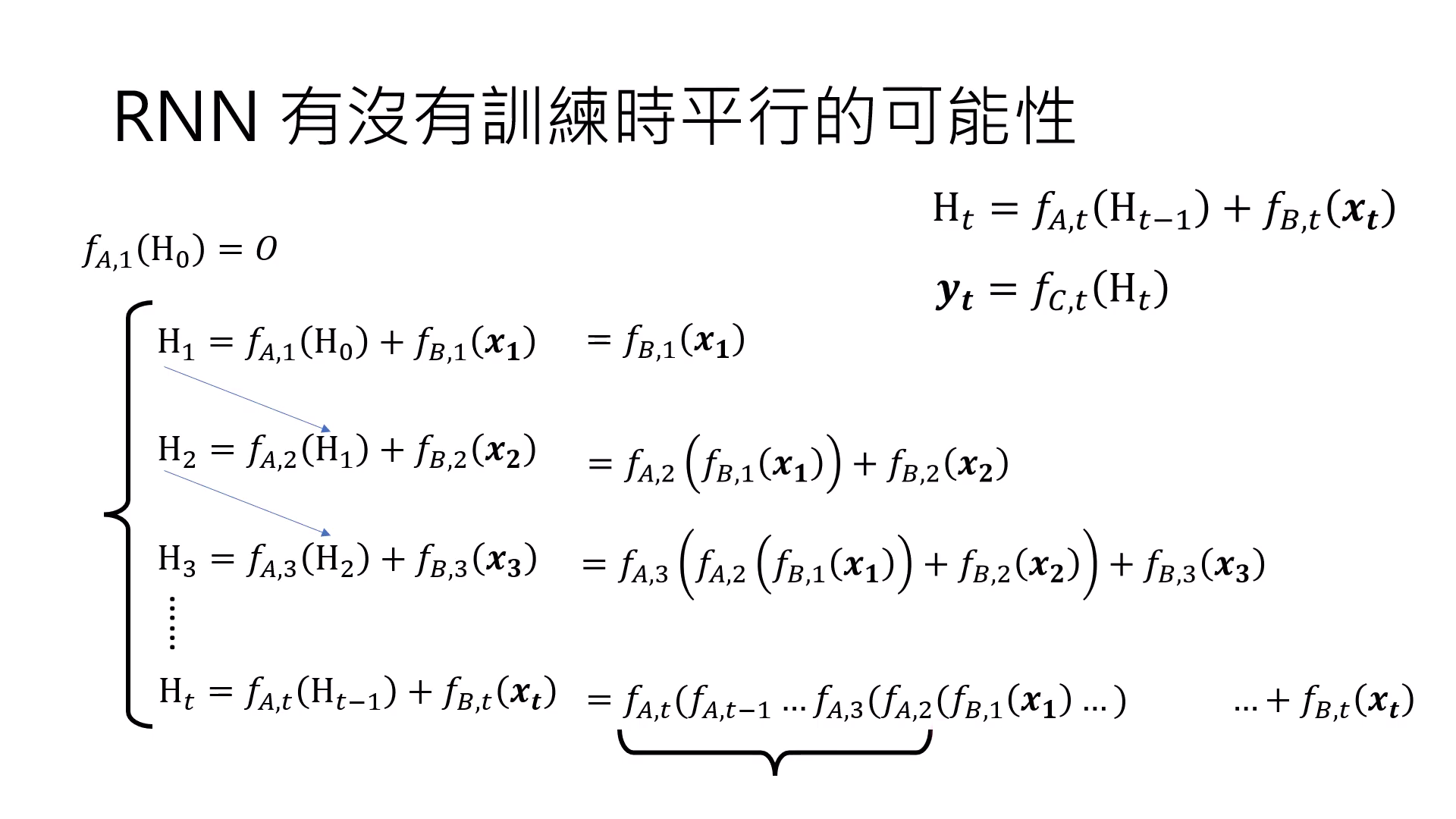 bottlenecks-of-unrolling-and-fA