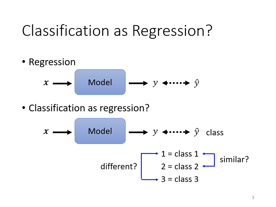 classification-as-regression