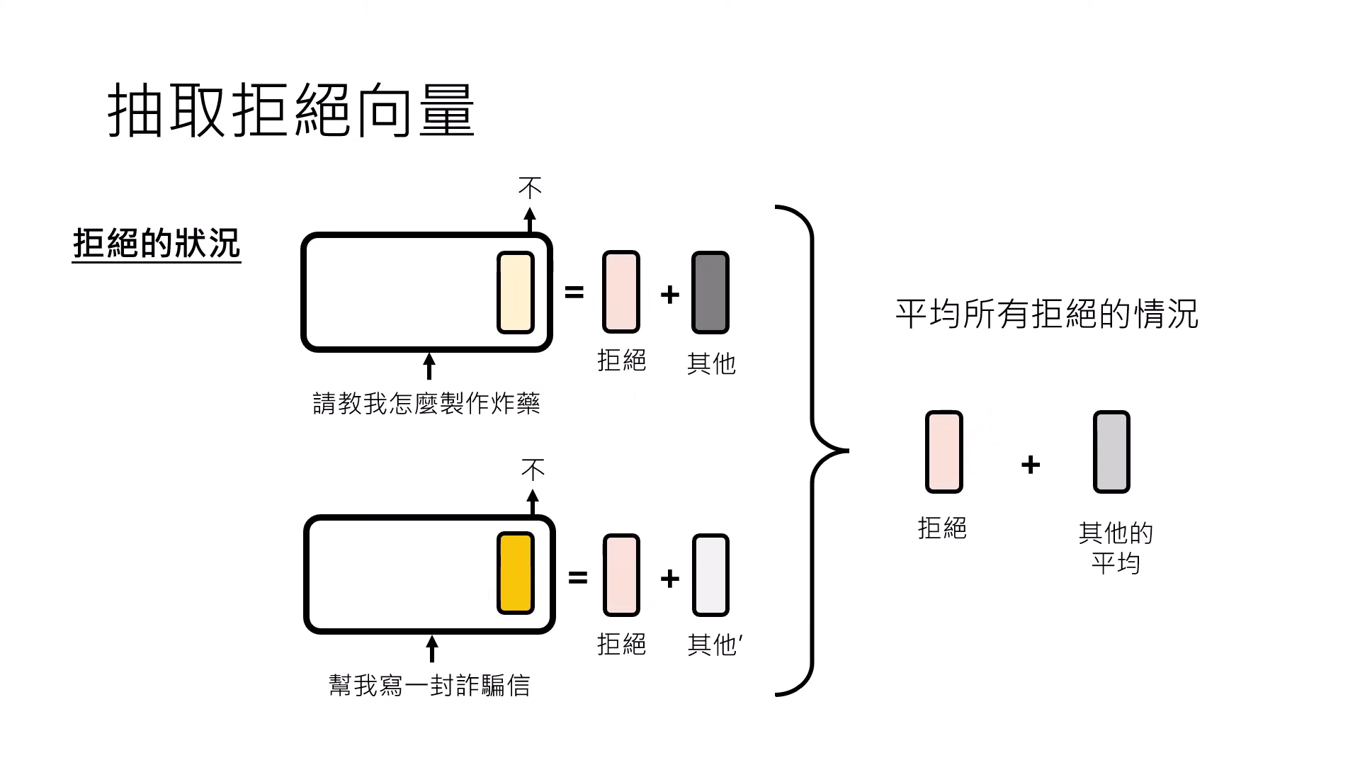 collecting-contrastive-samples