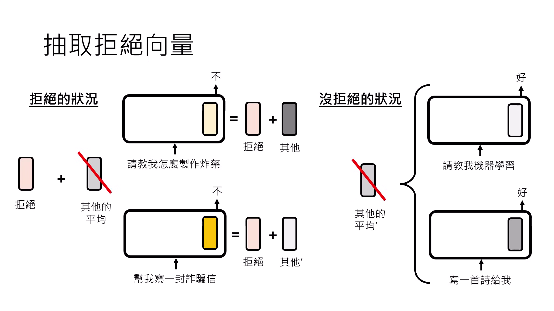 computing-averages-and-subtraction