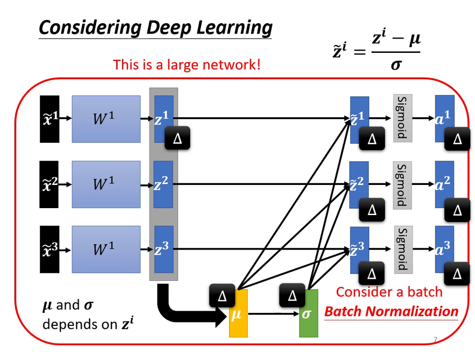 considering-batch-normalization