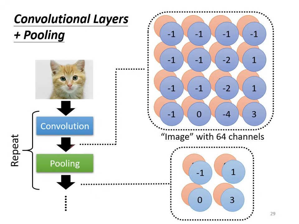 convolutional-layer-add-pooling