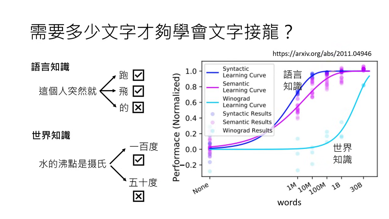 data-requirements-for-word-chaining