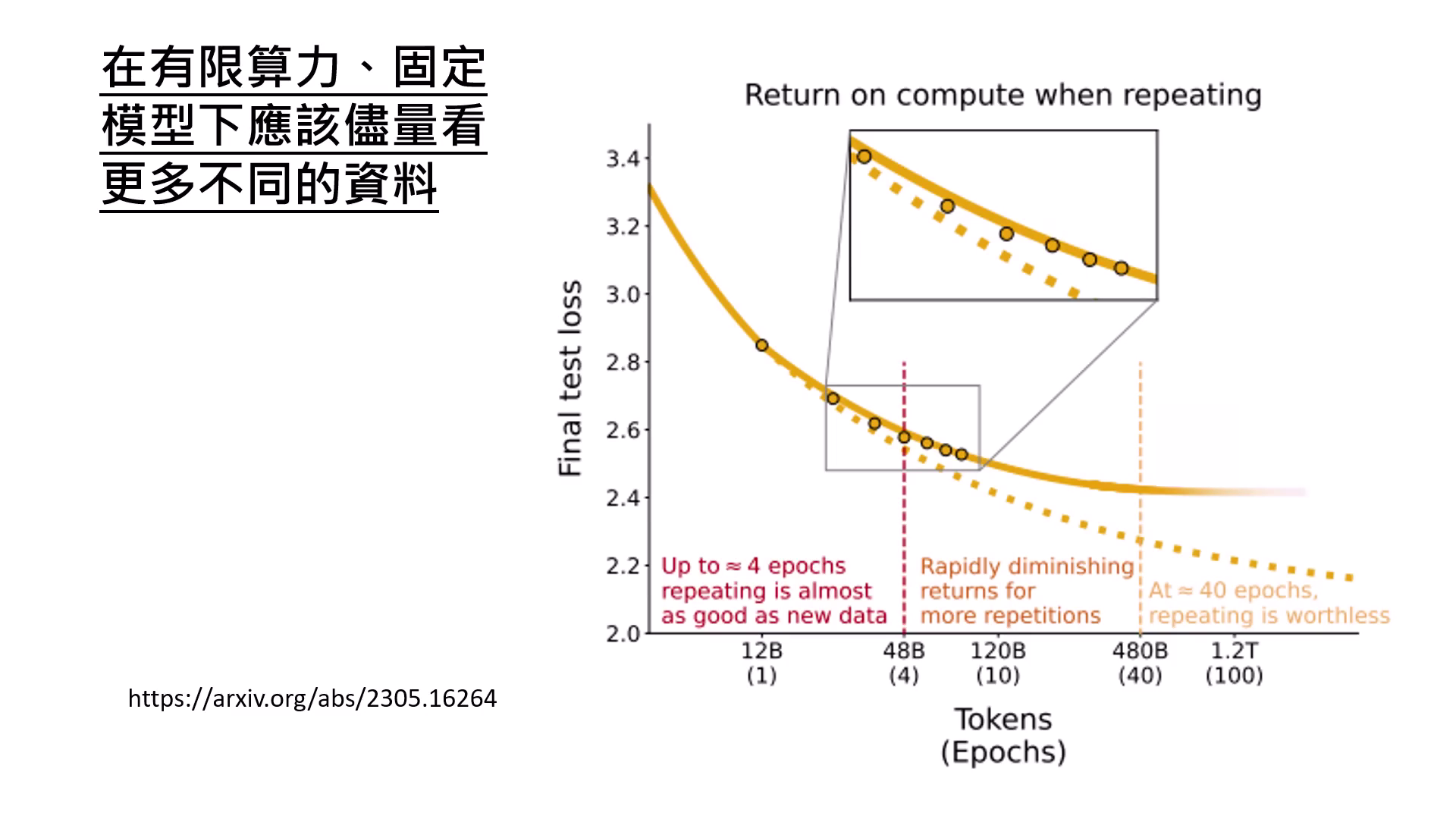diversity-over-repetition