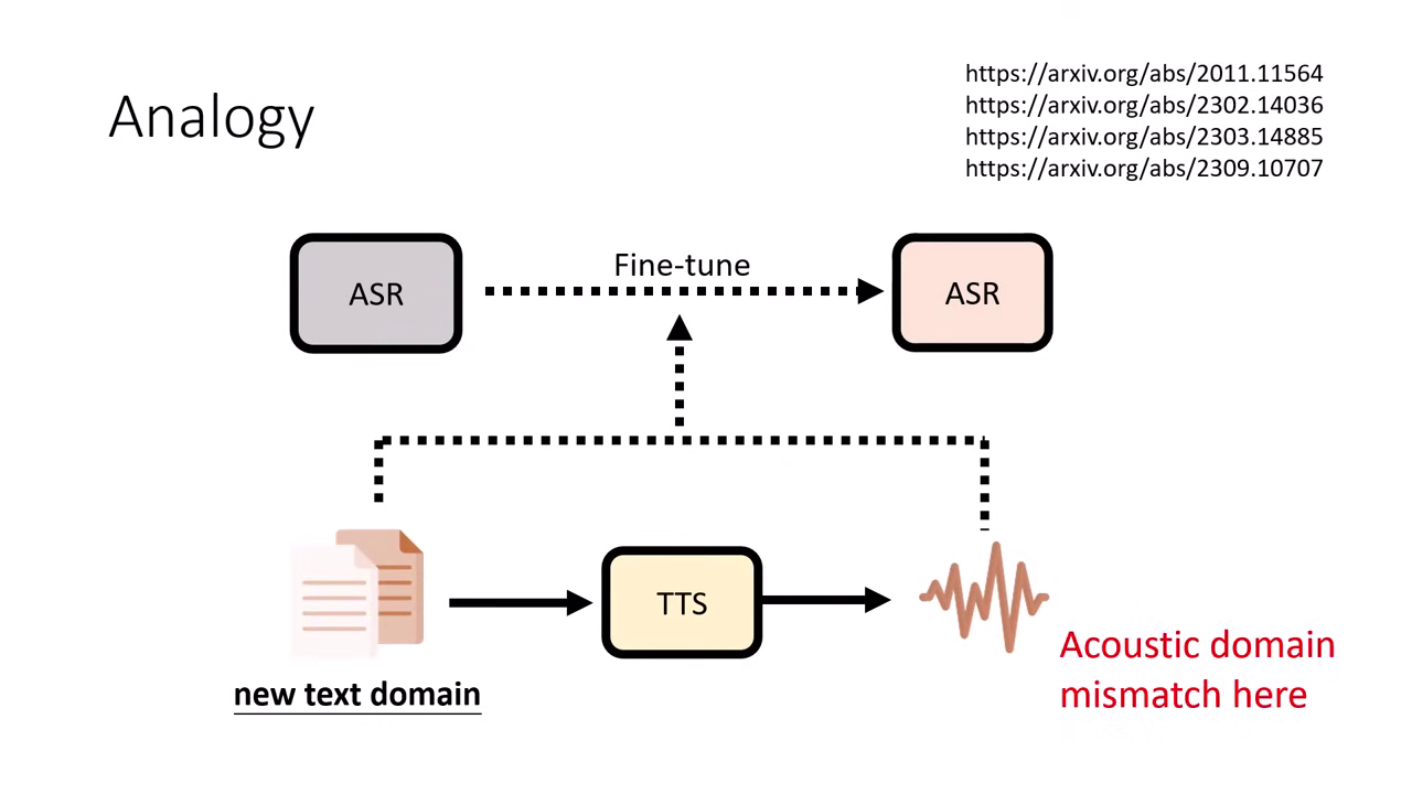 domain-specific-speech-recognition