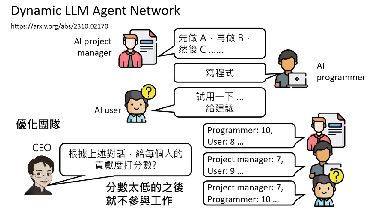 dynamic-llm-agent-network