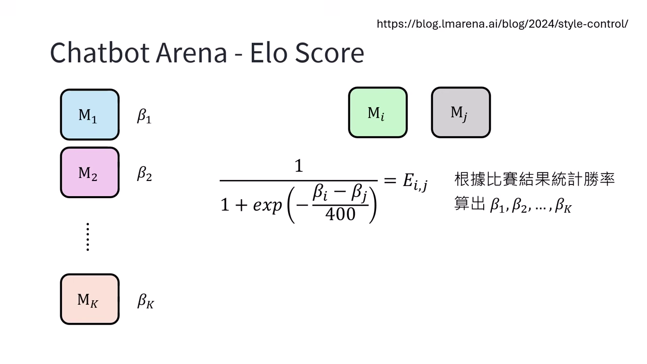 elo-rating-system