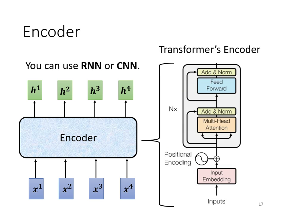encoder