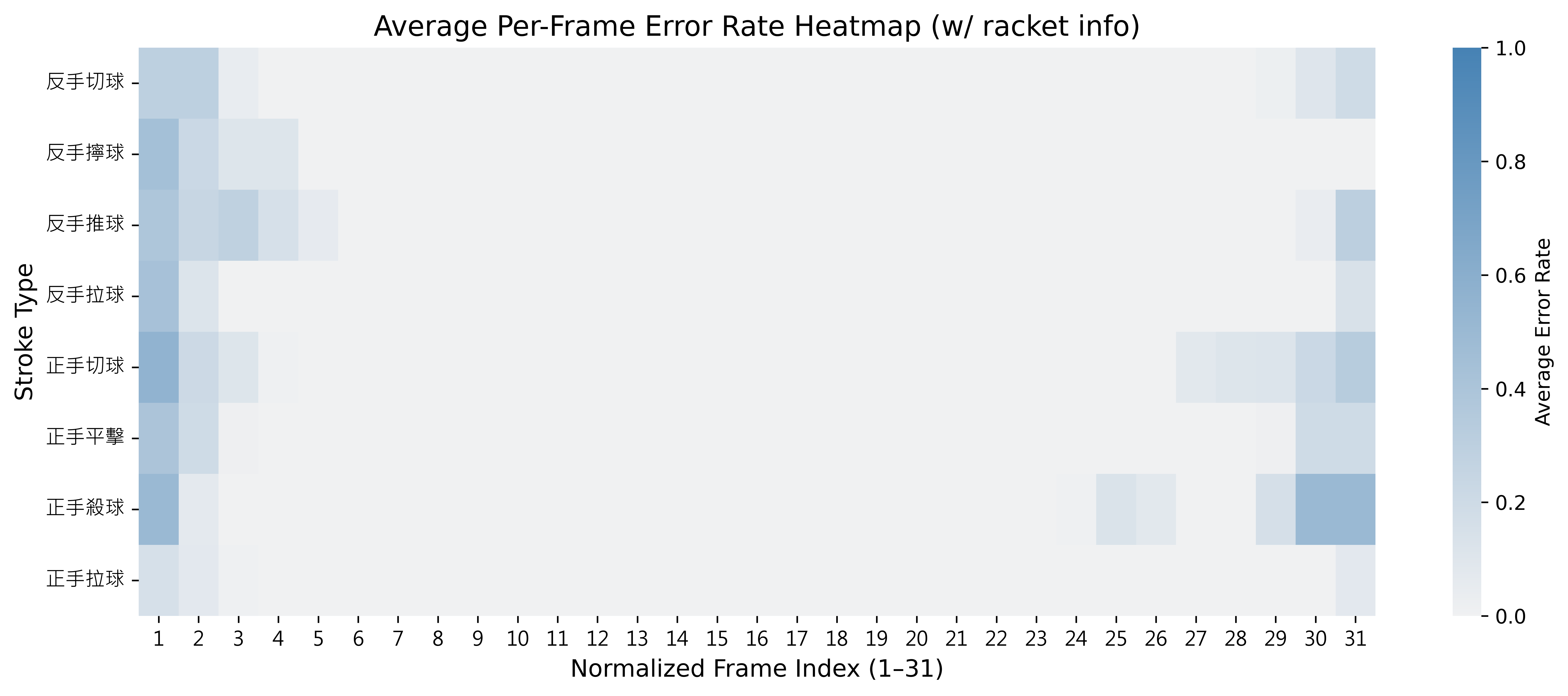 error_heatmap_with_racket