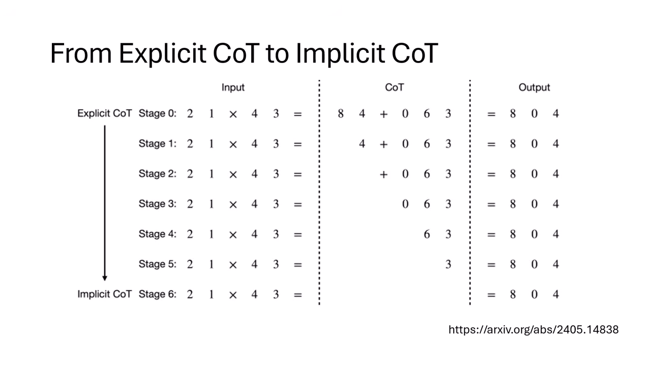 explicit-to-implicit-cot