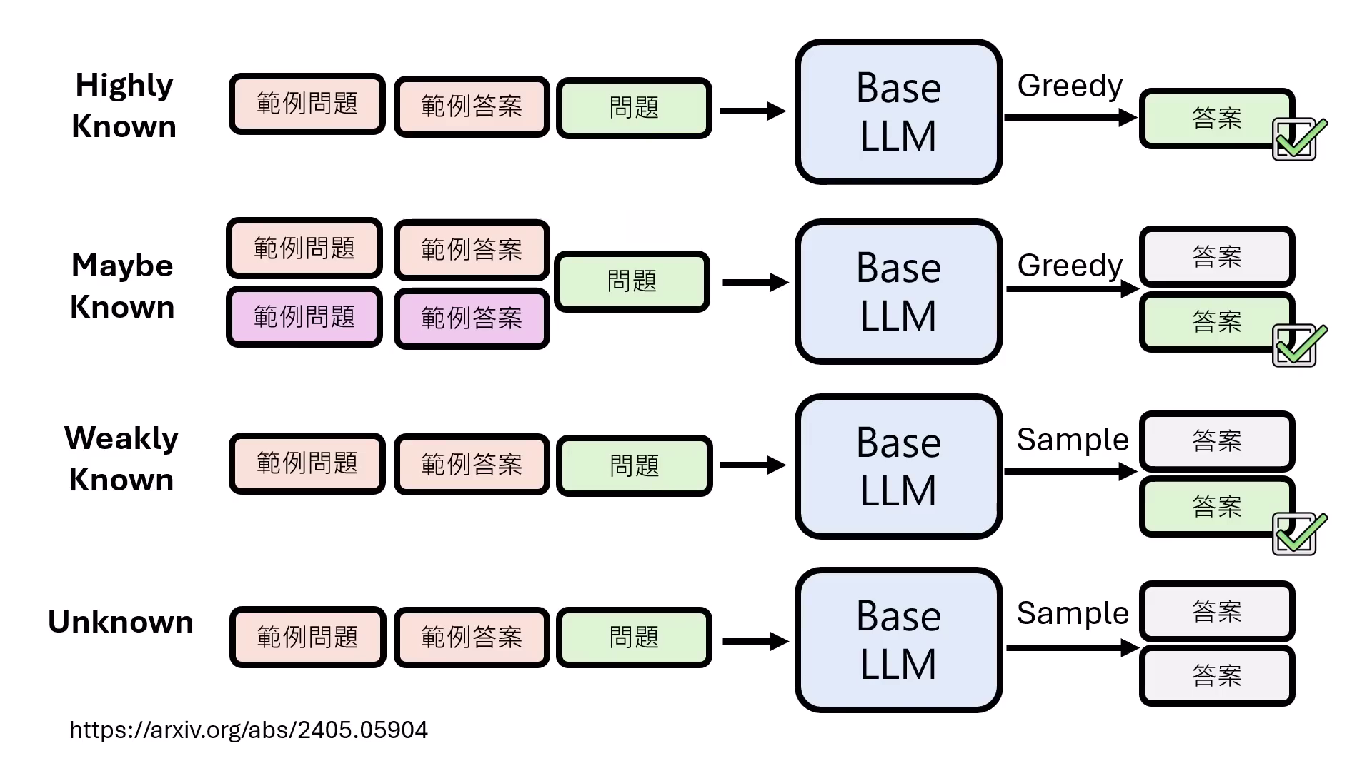four-levels-of-data-mastery