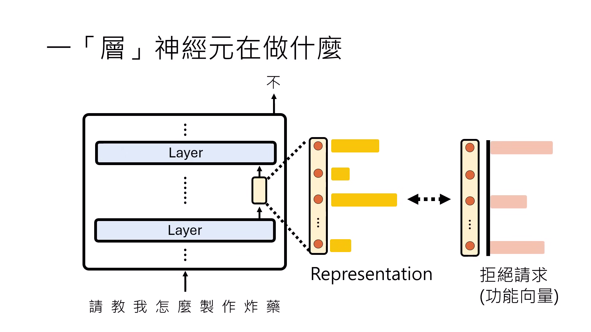 functional-vector-hypothesis