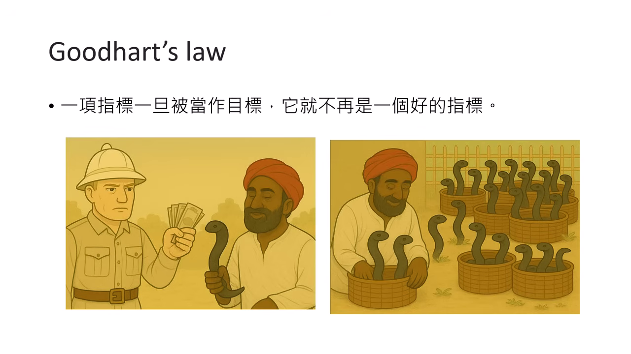 goodhart-cobra-effect