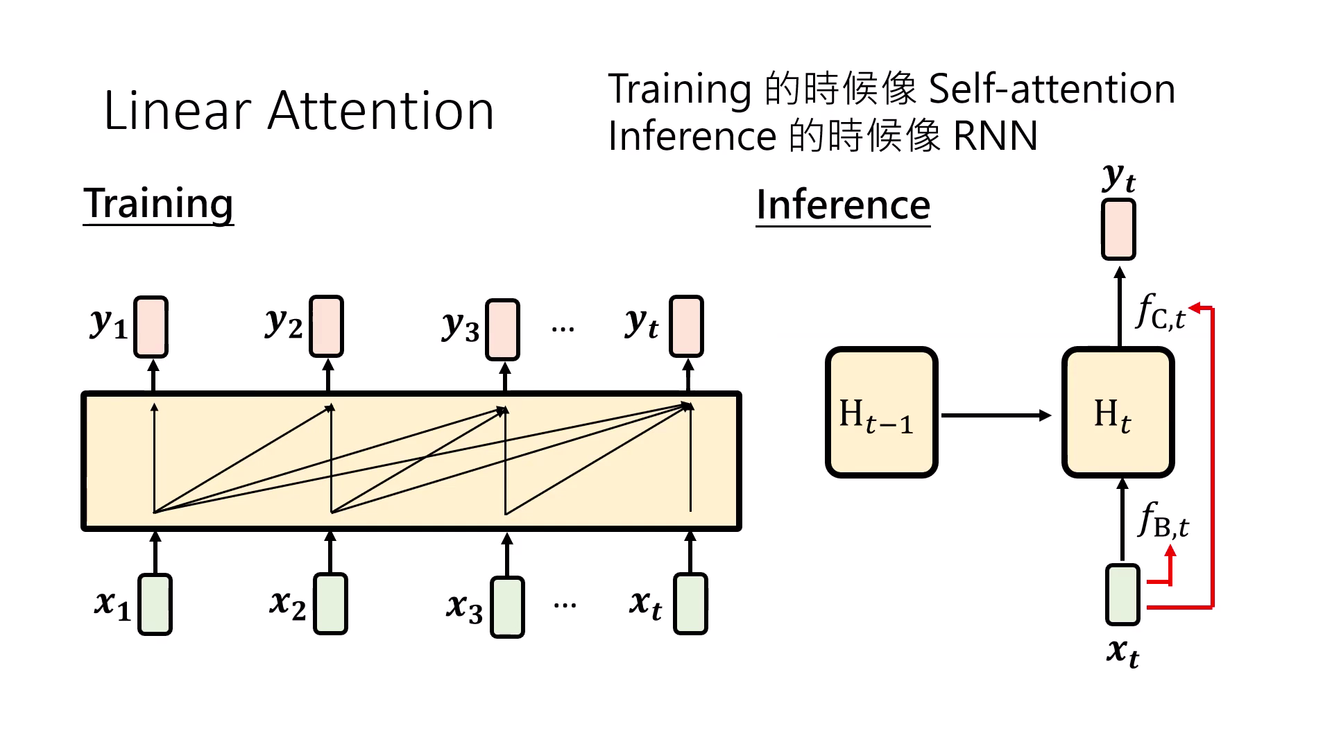 gpu-friendly-linear-attention