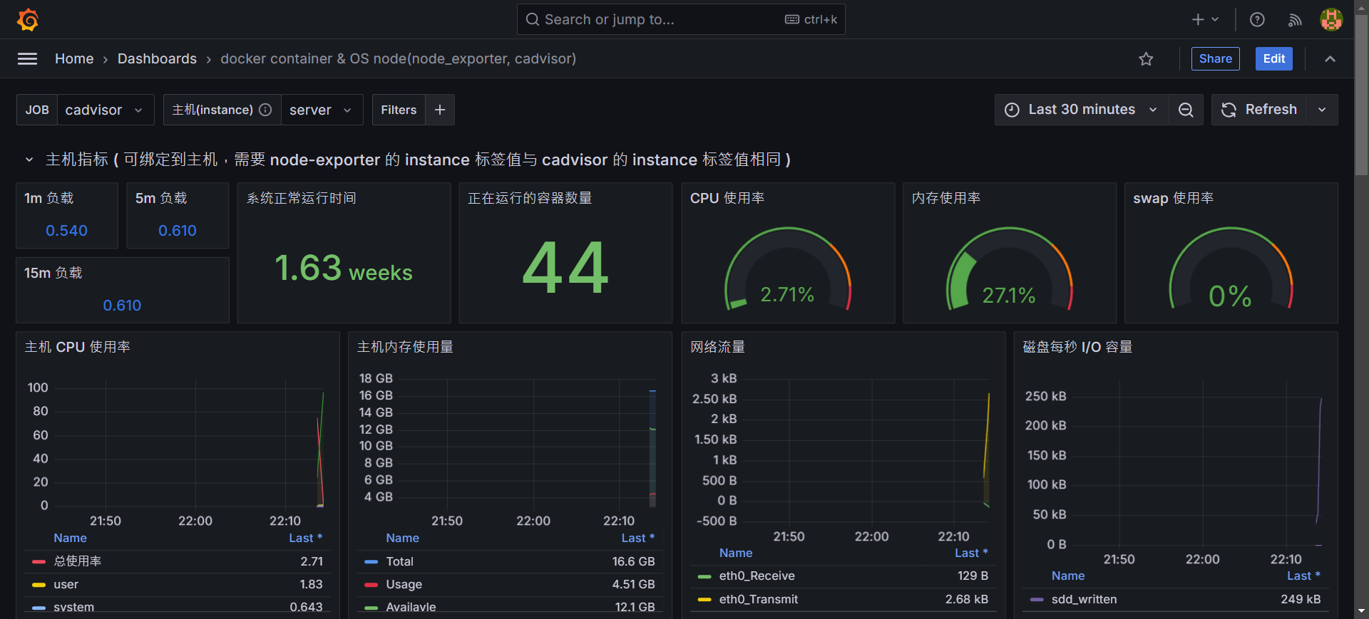 grafana-datasource-result-node