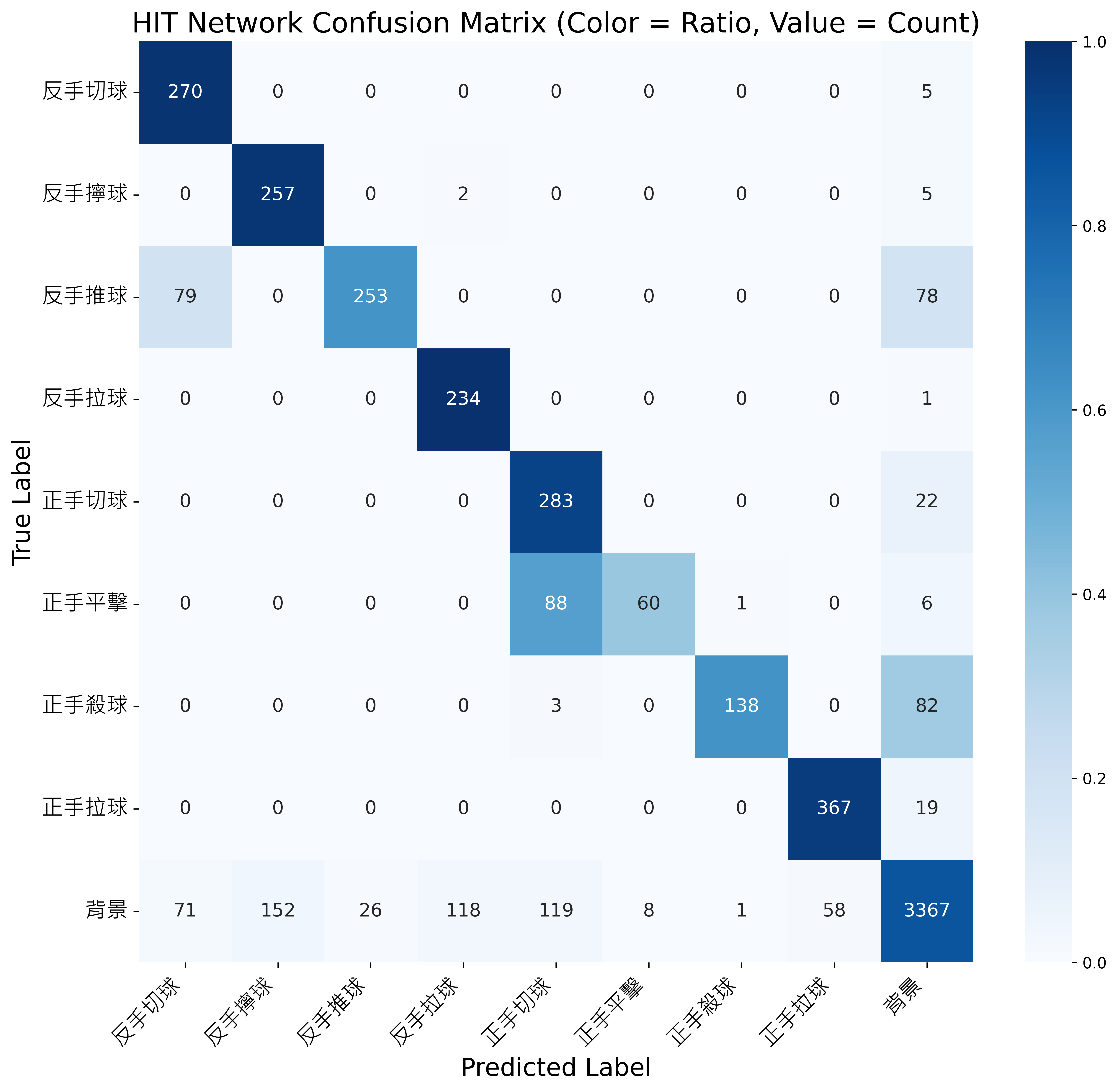 hit_add_single_frame_pose