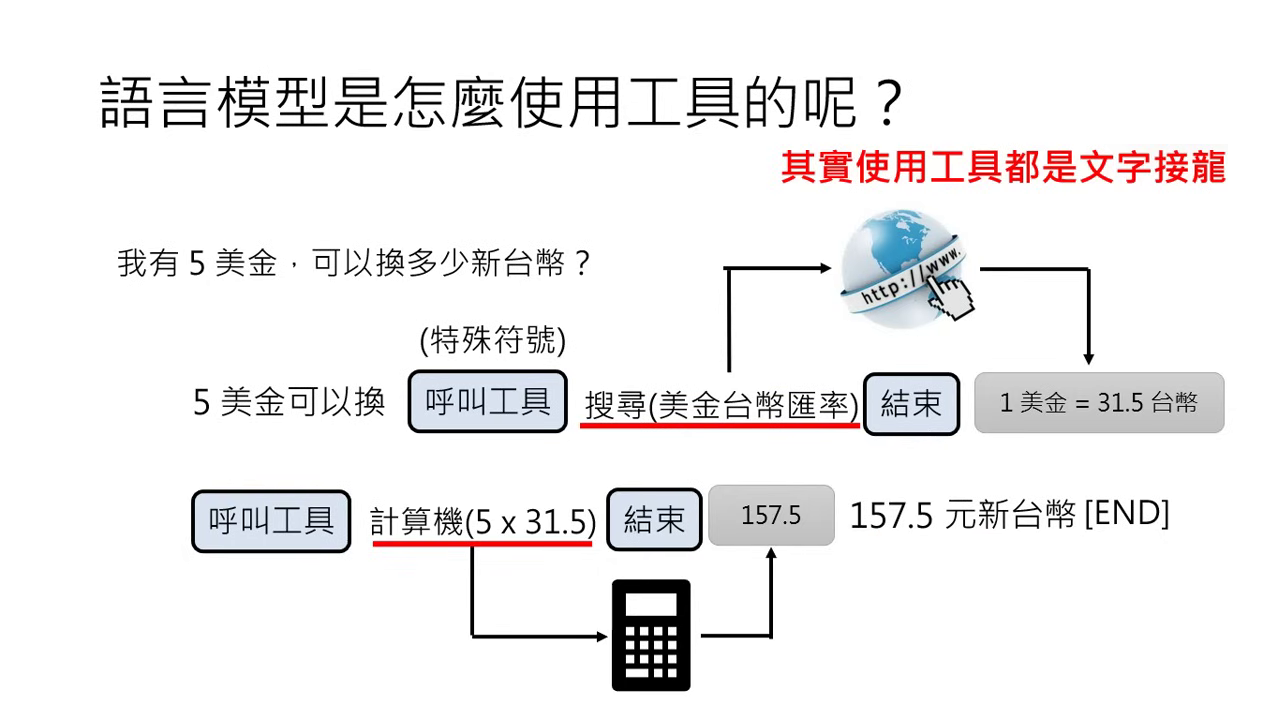 how-language-models-use-tools