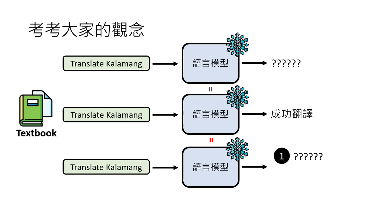 key-concepts-clarified