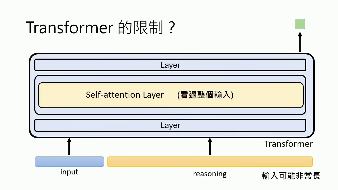 limitations-of-transformers