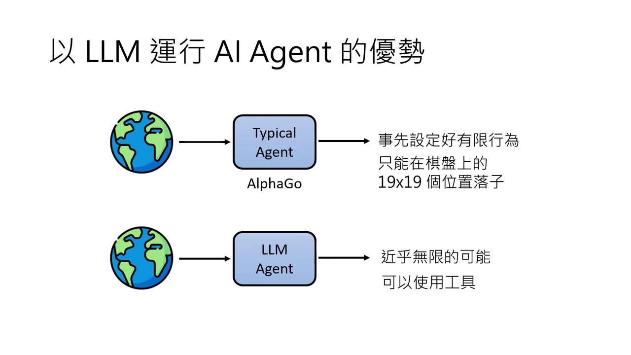 llm-agent-advantages