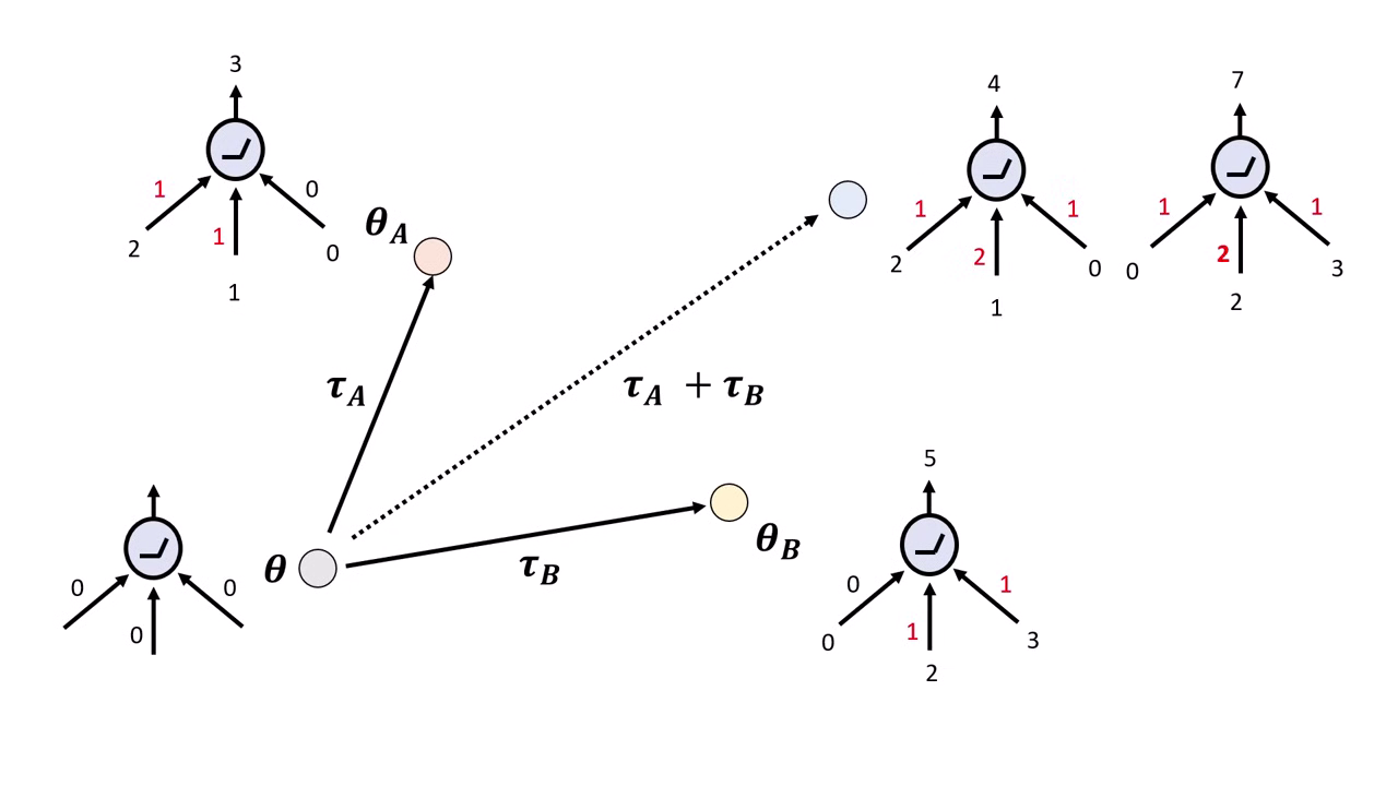 model-merging-failure