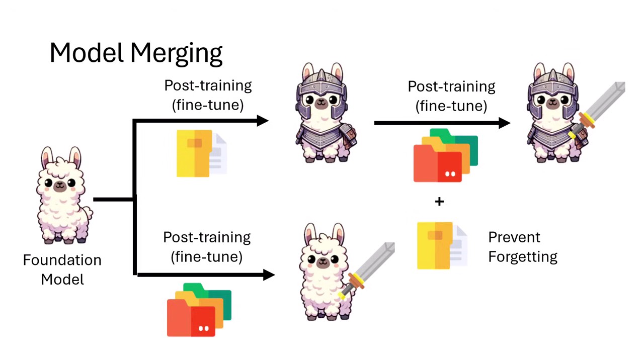 model-merging-situation