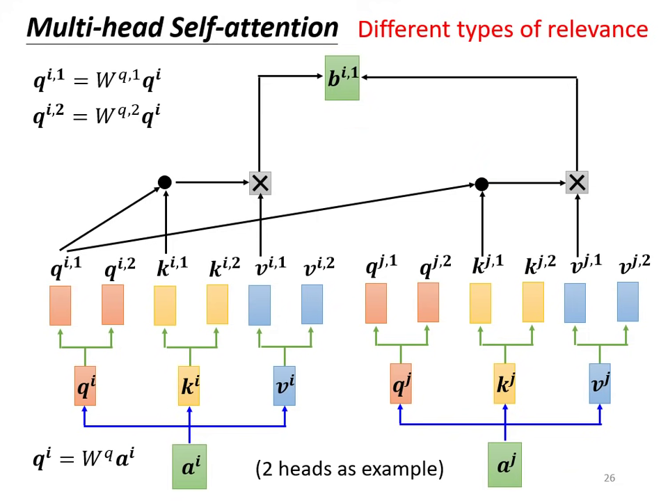 multi-head-self-attention-1