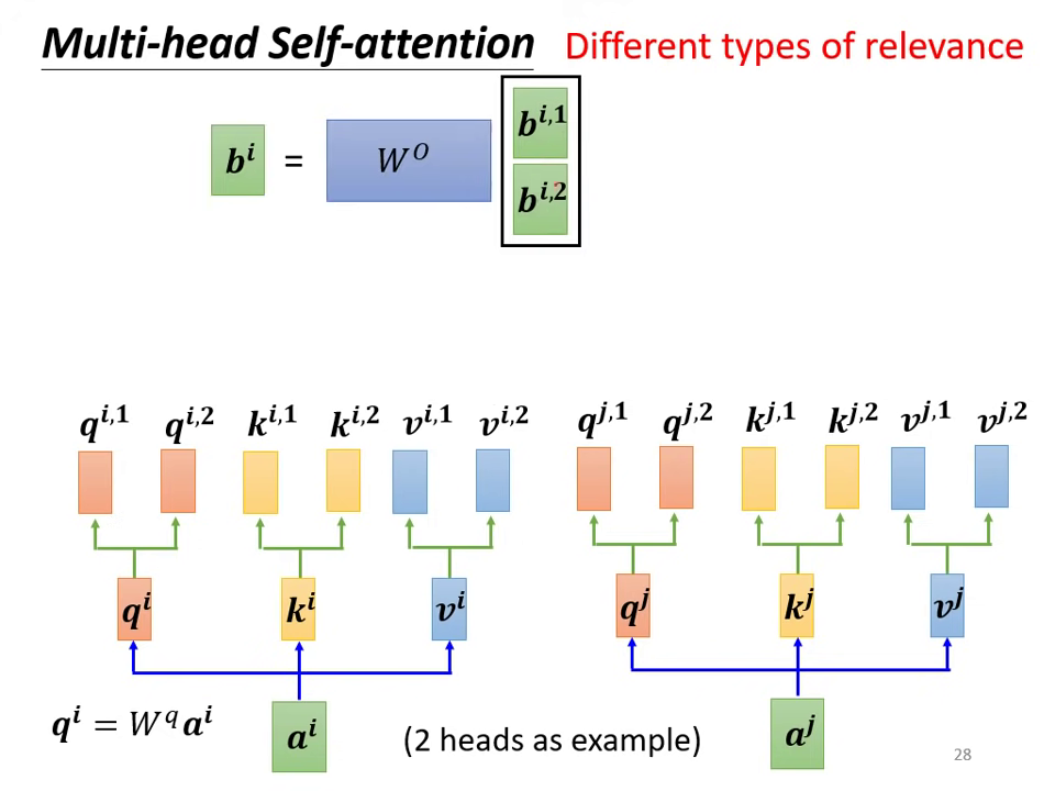 multi-head-self-attention-2
