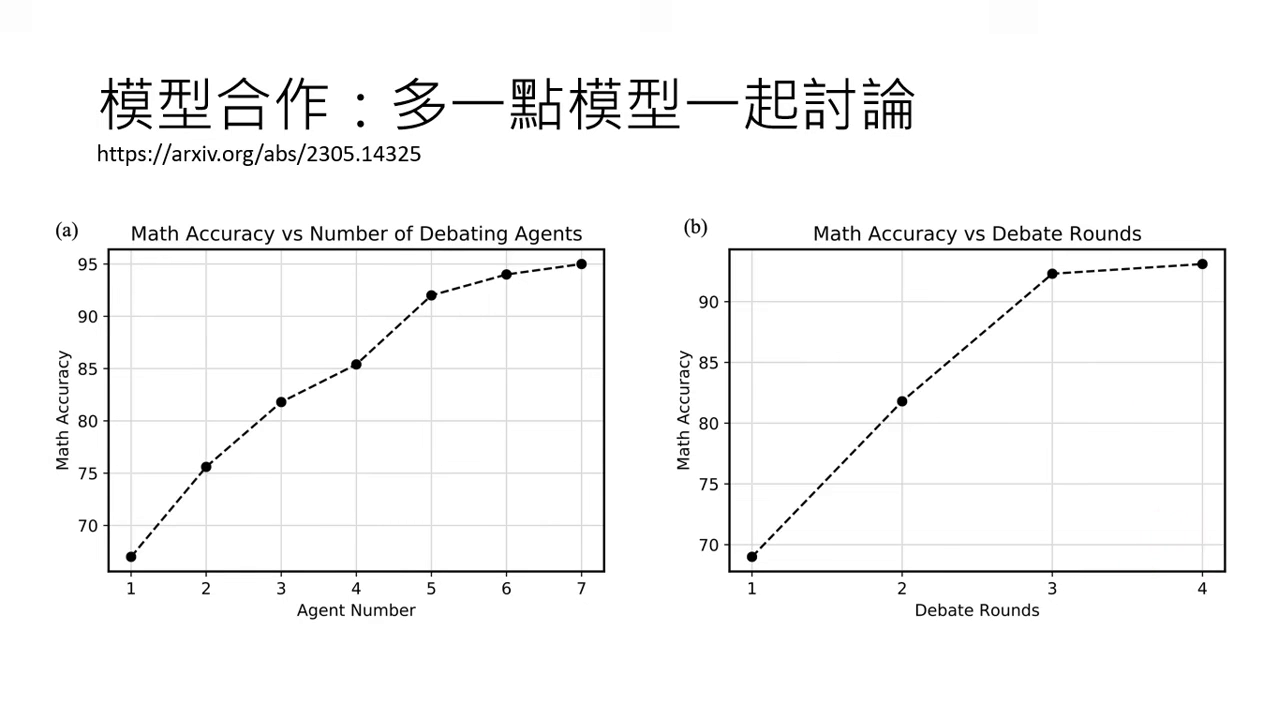 multi-model-discussion