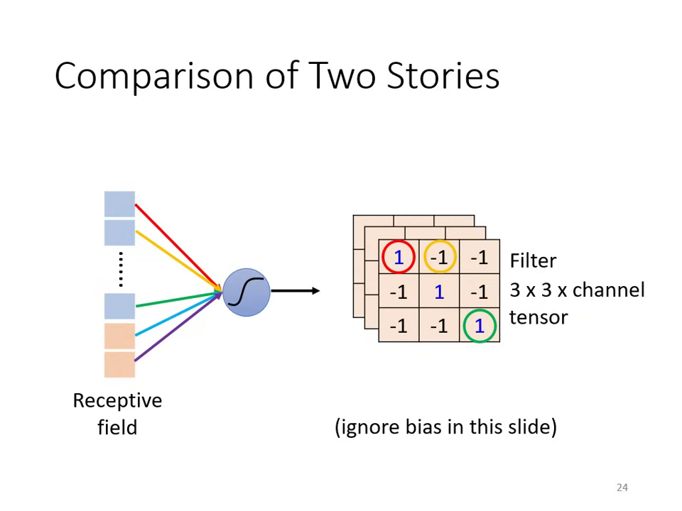 neuron-vs-filter