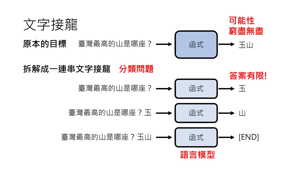 next-token-prediction