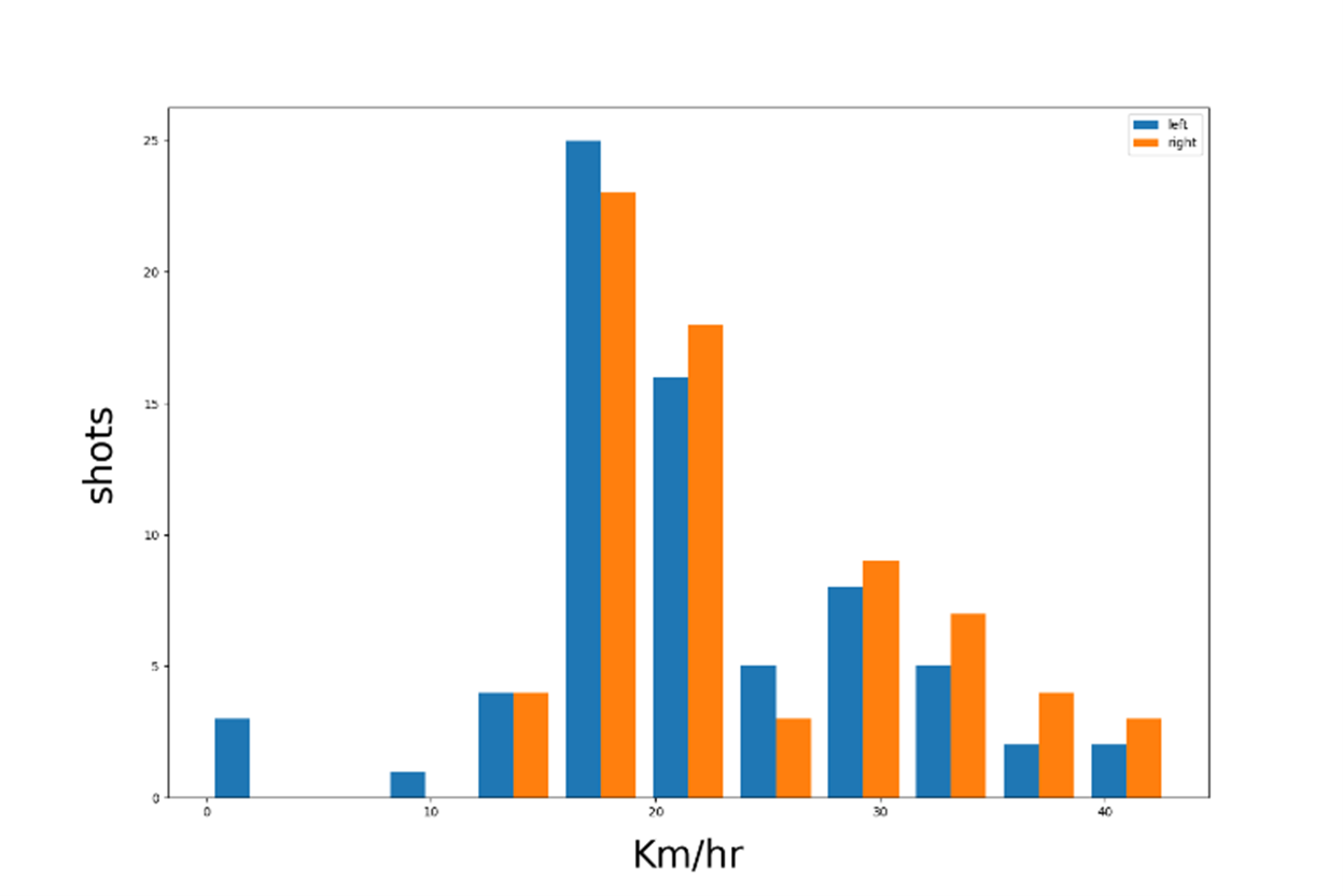 overall-distribution