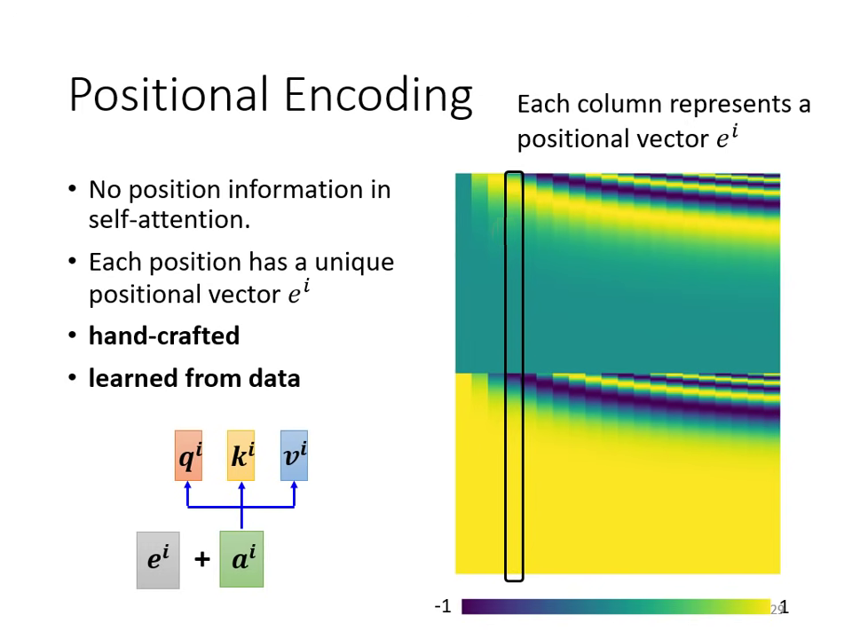 positional-encoding