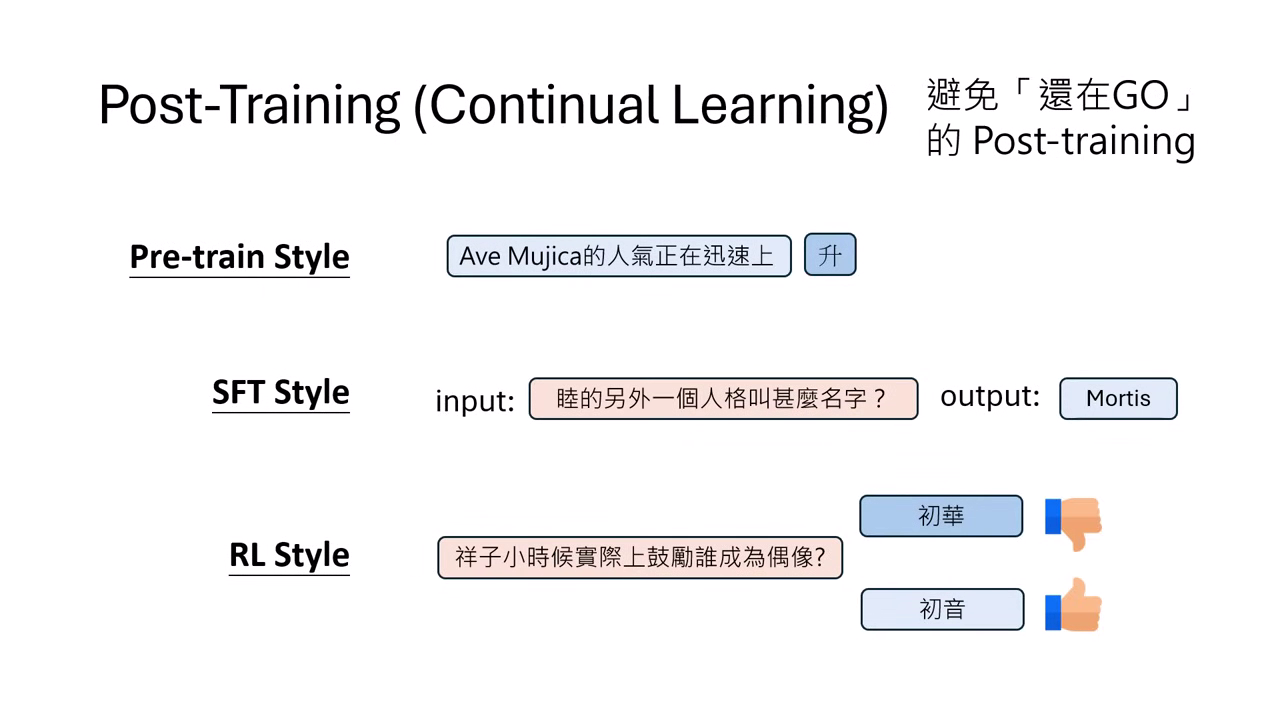 post-training-methods