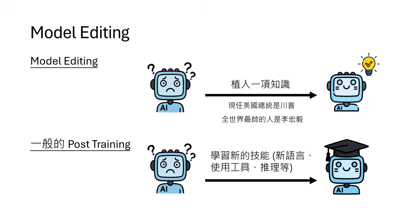 post-training-vs-model-editing