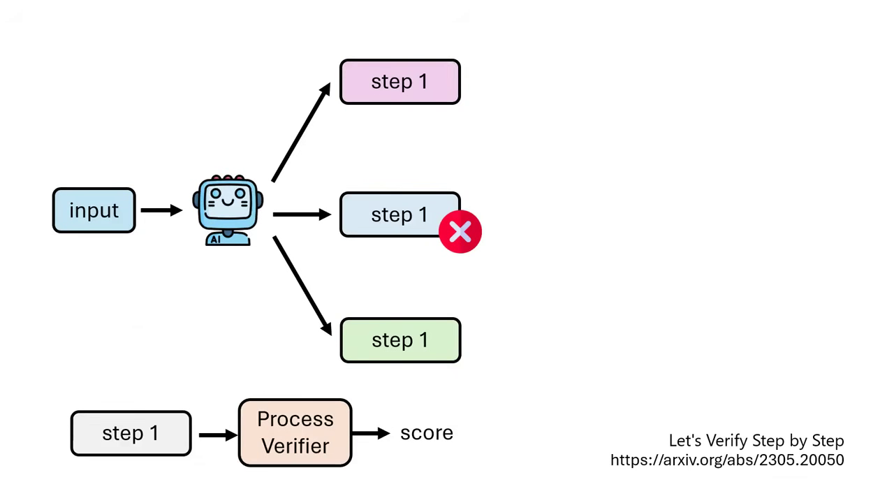 process-verifier-1