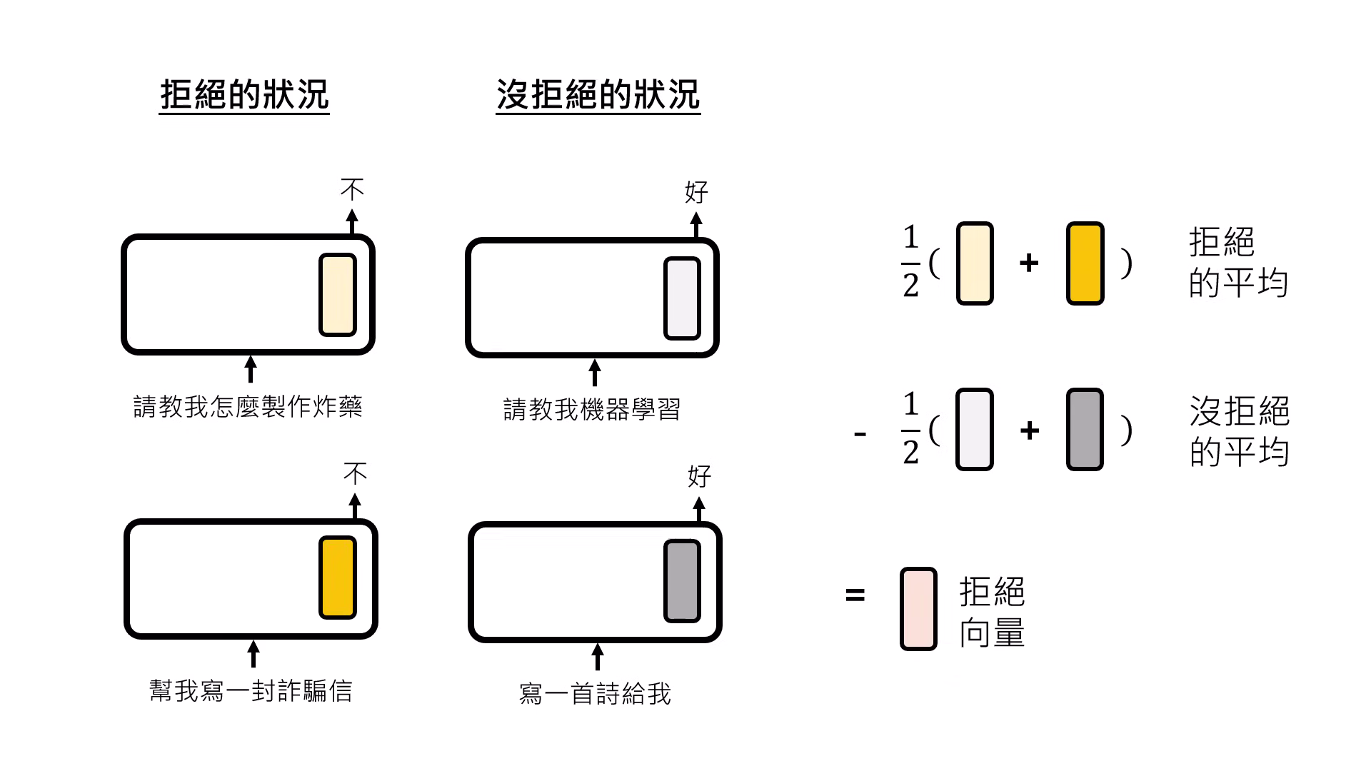 purifying-functional-vectors