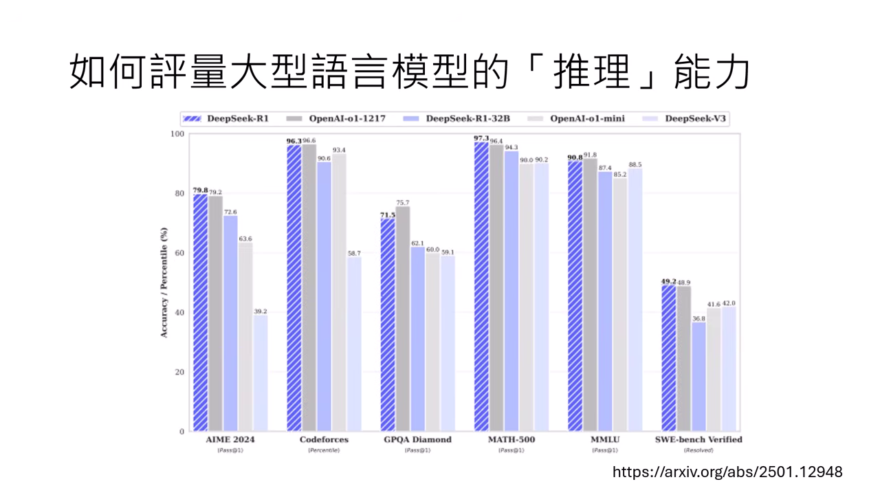 reasoning-evaluation